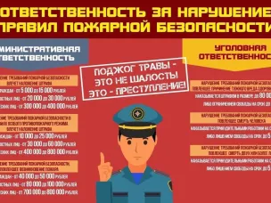 Ответственность за нарушение правил пожарной безопасности