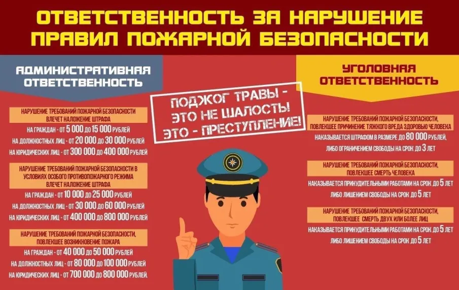 Ответственность за нарушение правил пожарной безопасности