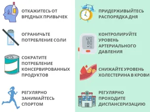 Неделя осведомленности сердечно-сосудистых заболеваний