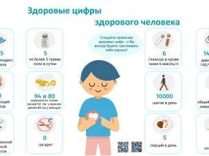 Реализация муниципальных программ по оздоровлению населения на территории Нижегородской области