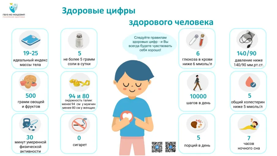 Реализация муниципальных программ по оздоровлению населения на территории Нижегородской области